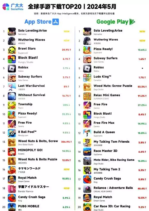 弹壳特攻队 破解内置作弊菜单版 安卓版下载 | Steam 移植动作手游 弹壳特攻队 破解内置作弊菜单版 安卓版下载 | Steam 移植动作手游