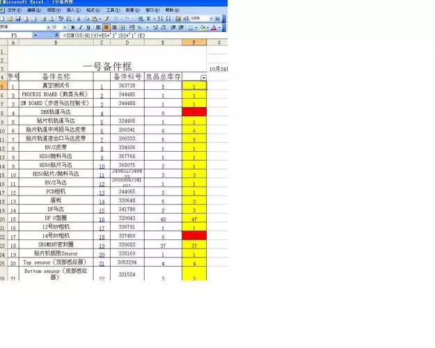 高效办公必备：财务费用支出表模板