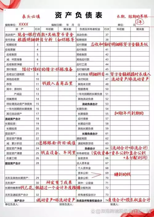 财务管理神器:月销售报表模板下载 财务管理神器:月销售报表模板下载