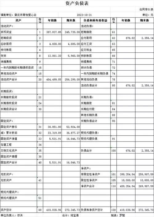 固定资产盘点表0表格模板 – 免费下载即用