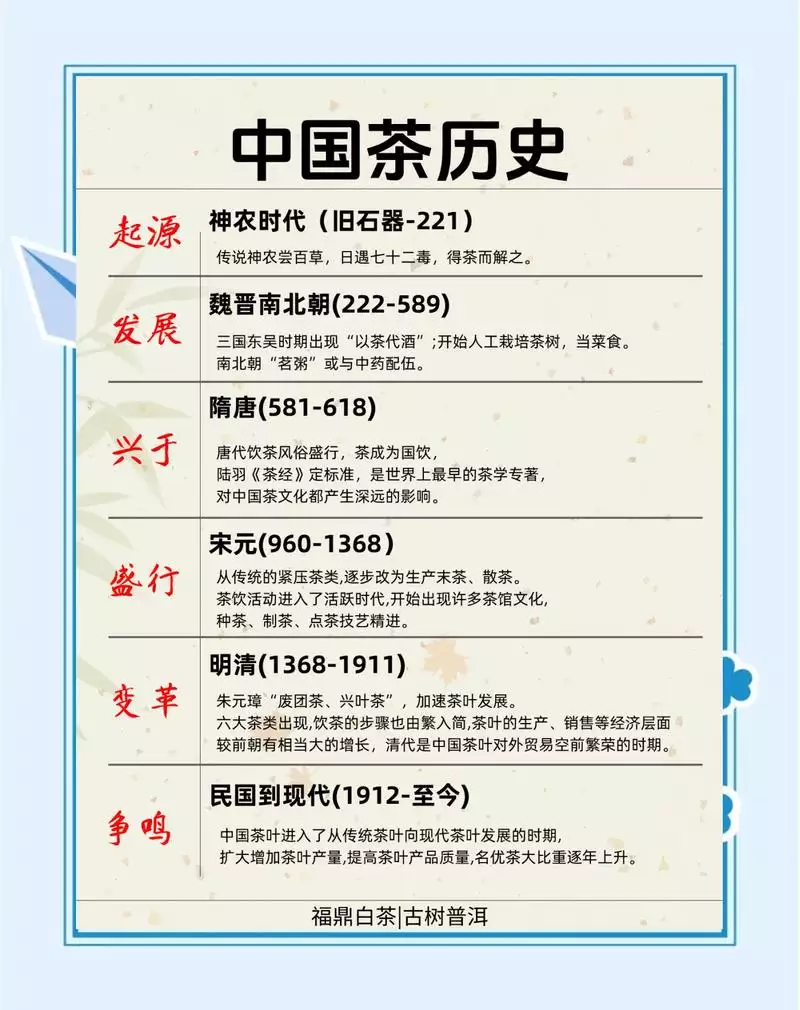 《茶叶与帝国：口味如何塑造现代世界》电子书 免费下载