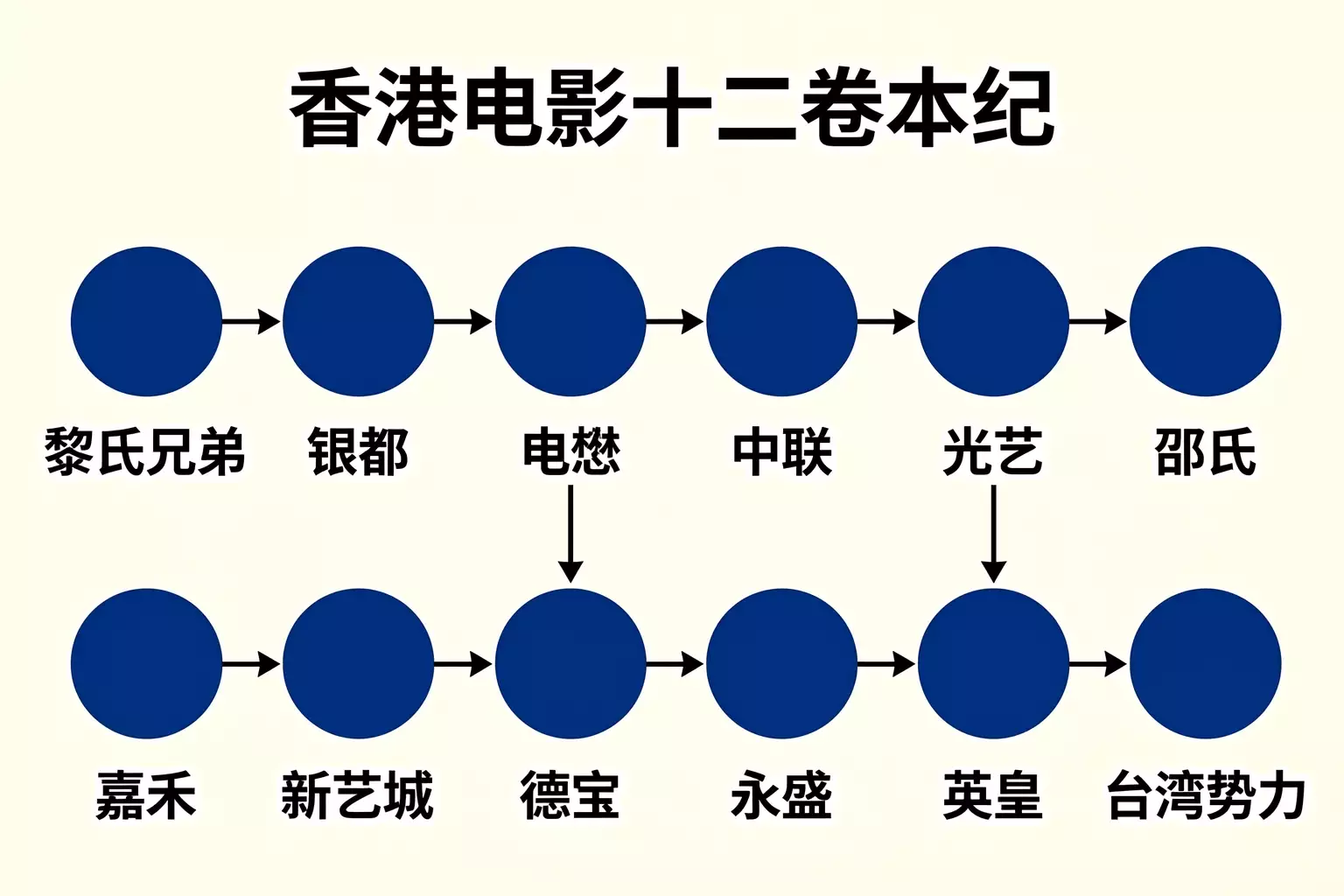 《香港电影史记》魏君子著 香港电影百年历史 免费下载(十二卷本纪全解读) 《香港电影史记》魏君子著 香港电影百年历史 免费下载(十二卷本纪全解读)
