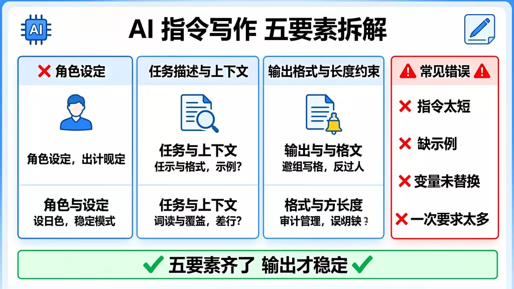 83 AI自媒体运营资料下载 短视频创作教程分享