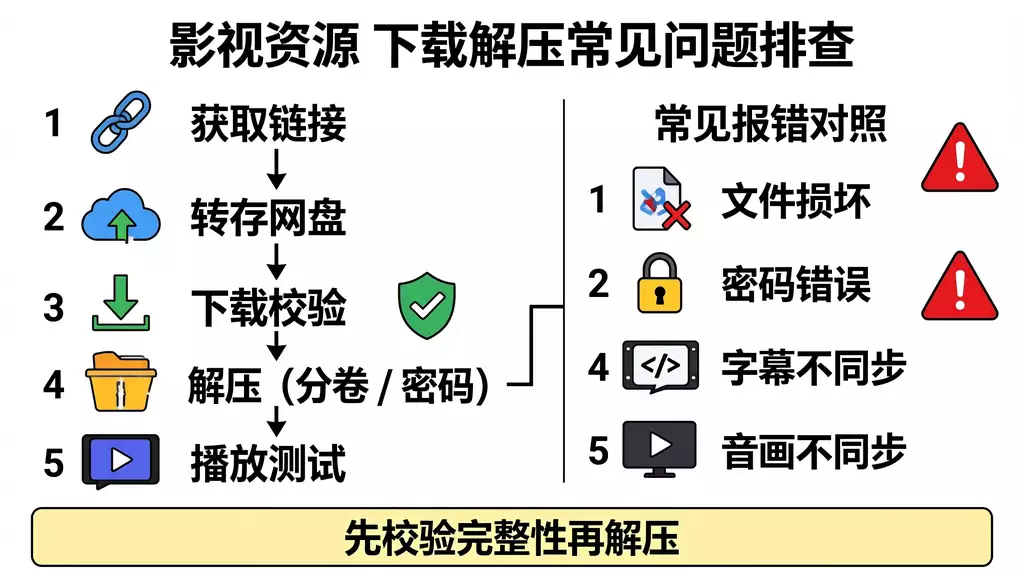 女巫 AI自媒体运营资料下载 短视频创作教程分享
