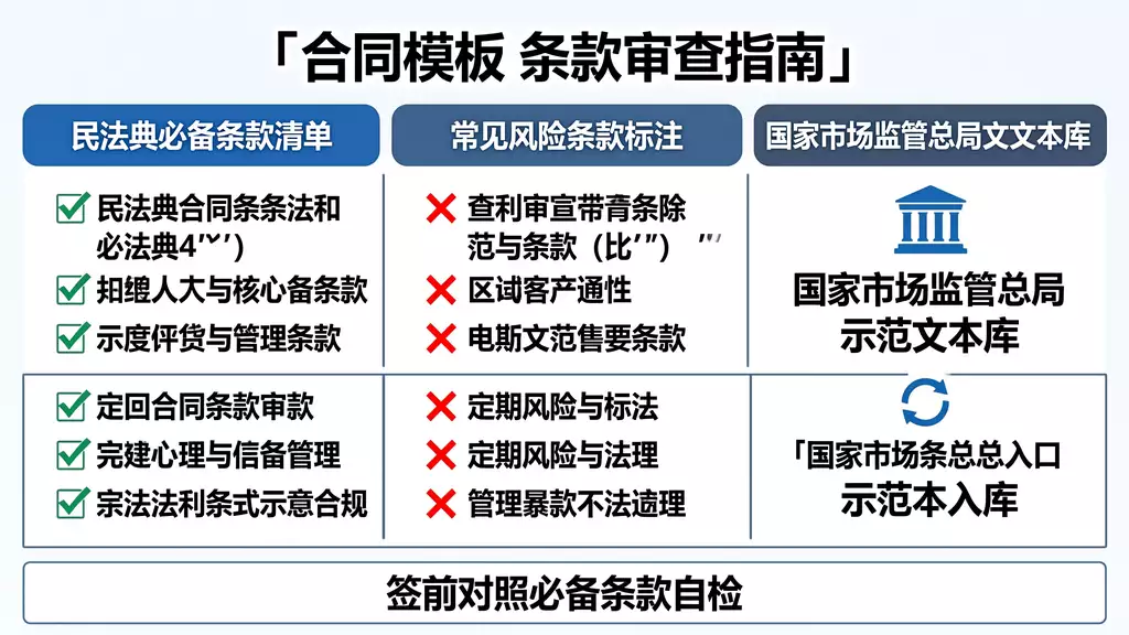【合同模板】共同投资基金合同文本格式下载 | GP LP 必备条款与签署指南