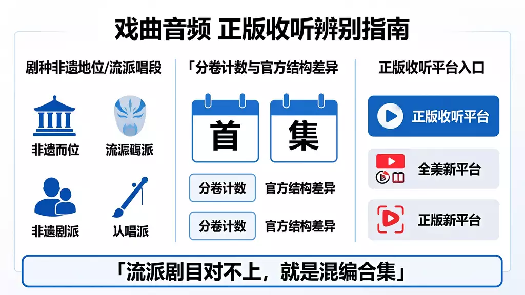 2粤剧——mp3 正版收听渠道 + 盗版引流页风险辨别