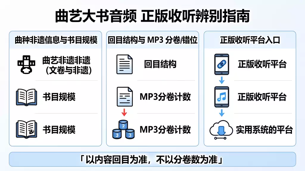 河南坠子《铡太师》全剧 正版收听渠道 + 盗版引流页风险辨别