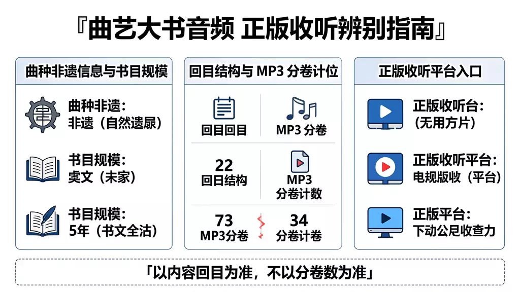 河南坠子《英台拜墓》全剧 正版收听渠道 + 盗版引流页风险辨别