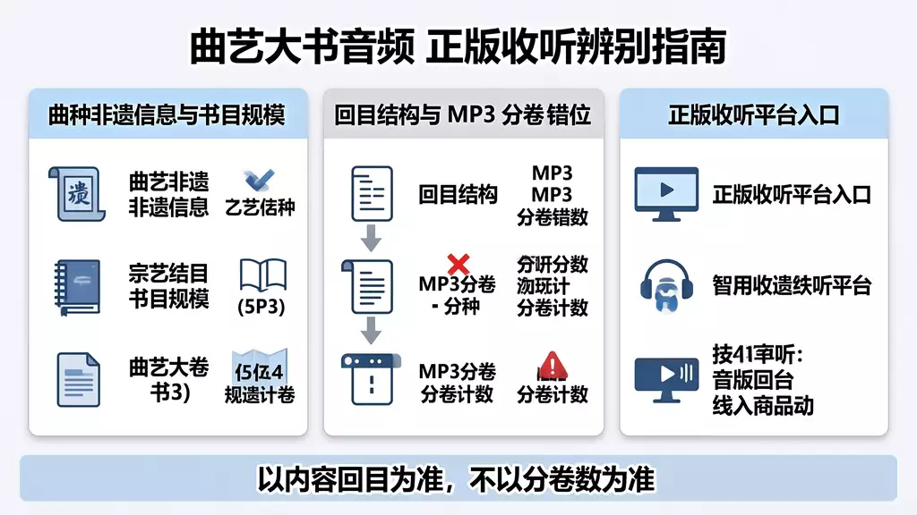河南坠子《王华买爹》全集 女声 正版收听渠道 + 盗版引流页风险辨别