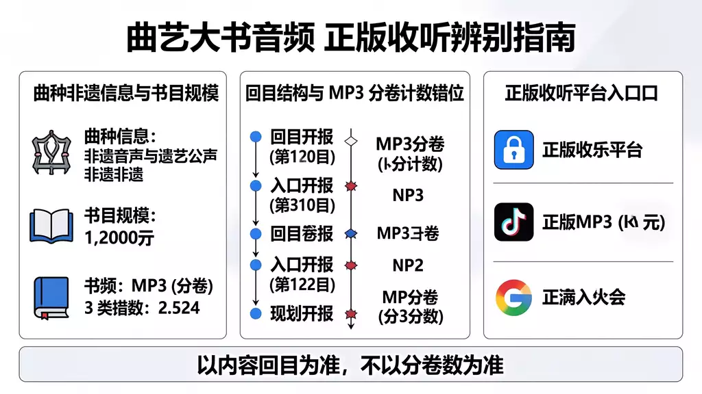 河南坠子《王华买爹》全集 男声 正版收听渠道 + 盗版引流页风险辨别