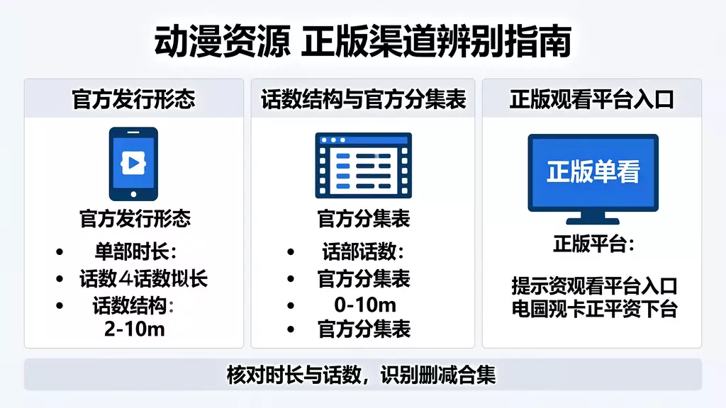 捷德奥特曼 第13集（恢复记忆） 动漫资源下载 真伪识别 + 正版观看渠道指南