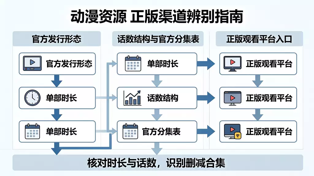 捷德奥特曼 第14集（夏德之影） 动漫资源下载 真伪识别 + 正版观看渠道指南
