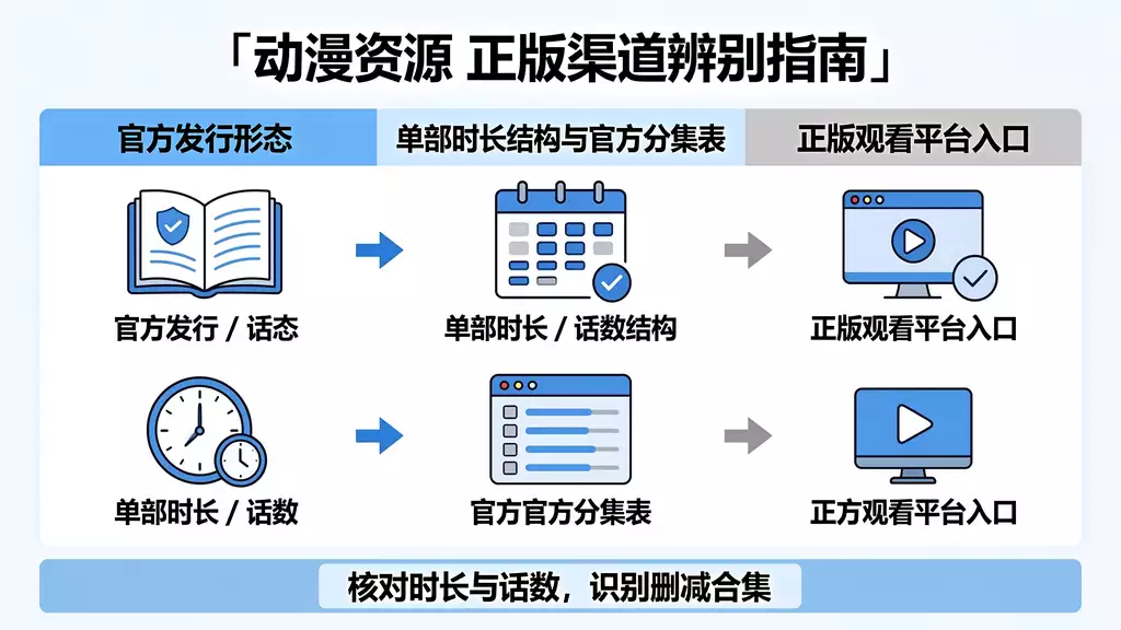 捷德奥特曼 第15集（战争之子） 动漫资源下载 真伪识别 + 正版观看渠道指南
