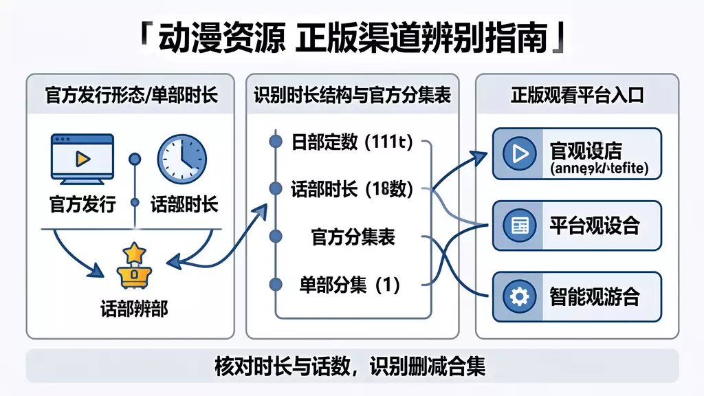 捷德奥特曼 第16集（世界末日来临之日） 动漫资源下载 真伪识别 + 正版观看渠道指南