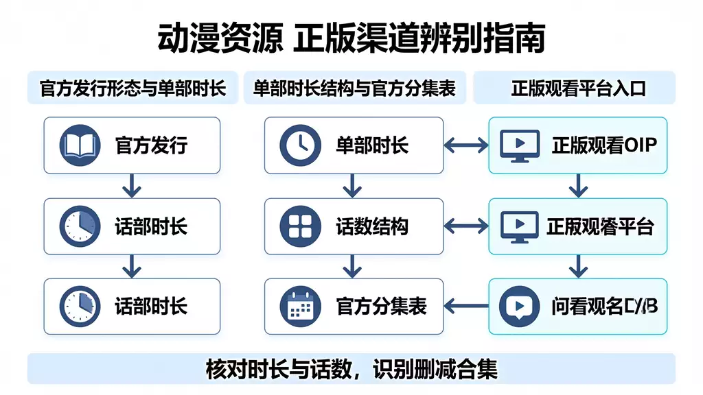 捷德奥特曼 第18集（继梦者） 动漫资源下载 真伪识别 + 正版观看渠道指南