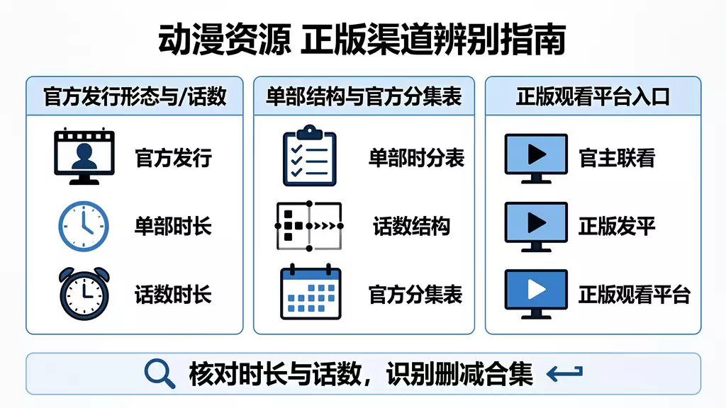 捷德奥特曼 第20集（上午10点钟的怪鸟） 动漫资源下载 真伪识别 + 正版观看渠道指南
