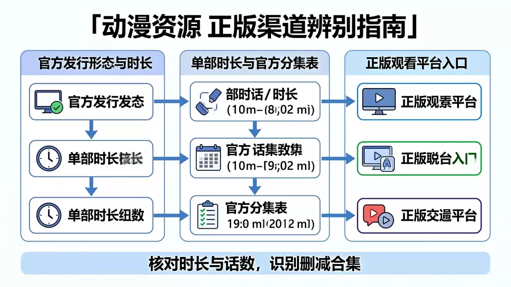 捷德奥特曼 第22集（夺回） 动漫资源下载 真伪识别 + 正版观看渠道指南