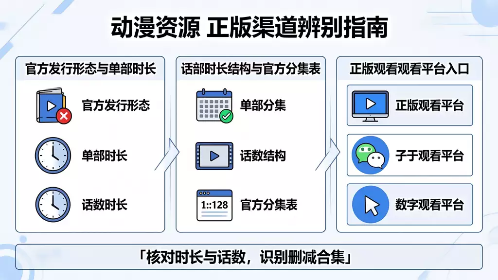 捷德奥特曼 第24集（希望碎片） 动漫资源下载 真伪识别 + 正版观看渠道指南