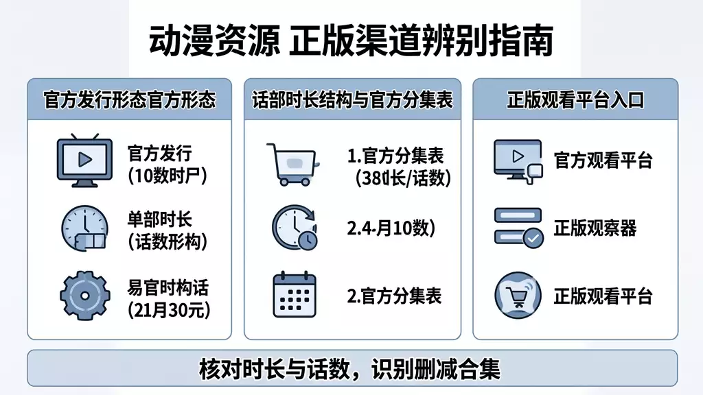 捷德奥特曼 第25集（捷德的证明） 动漫资源下载 真伪识别 + 正版观看渠道指南