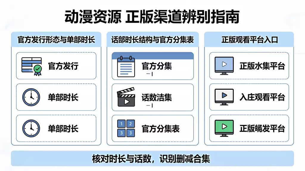 境界触发者 第一季 动漫资源下载 真伪识别 + 正版观看渠道指南