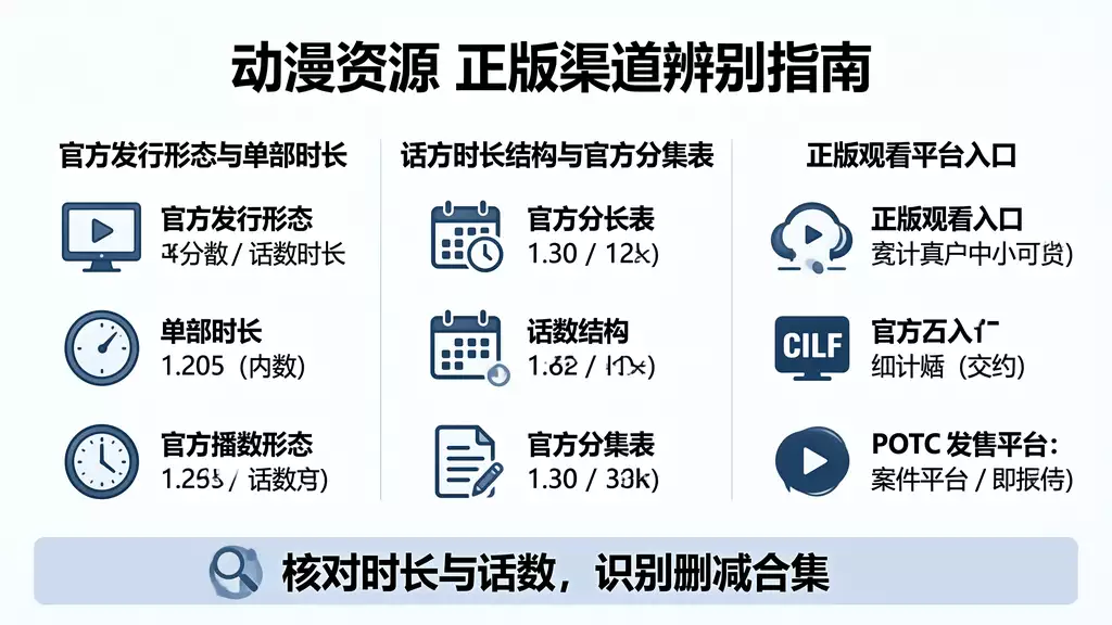境界触发者 第二季 动漫资源下载 真伪识别 + 正版观看渠道指南