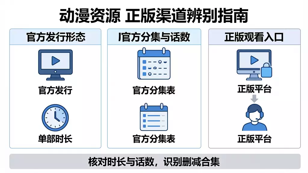 初代假面骑士 动漫资源下载 真伪识别 + 正版观看渠道指南