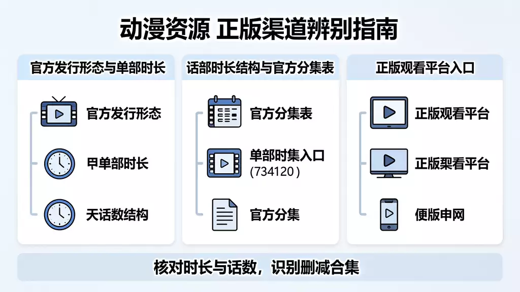 初代假面骑士 本篇 动漫资源下载 真伪识别 + 正版观看渠道指南