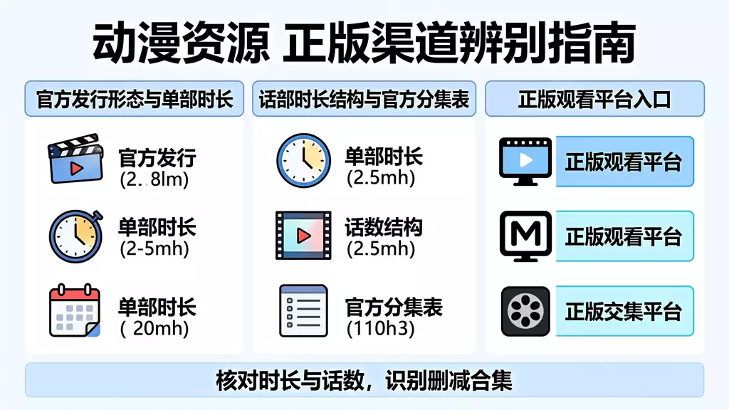 超级英雄大系列 动漫资源下载 真伪识别 + 正版观看渠道指南