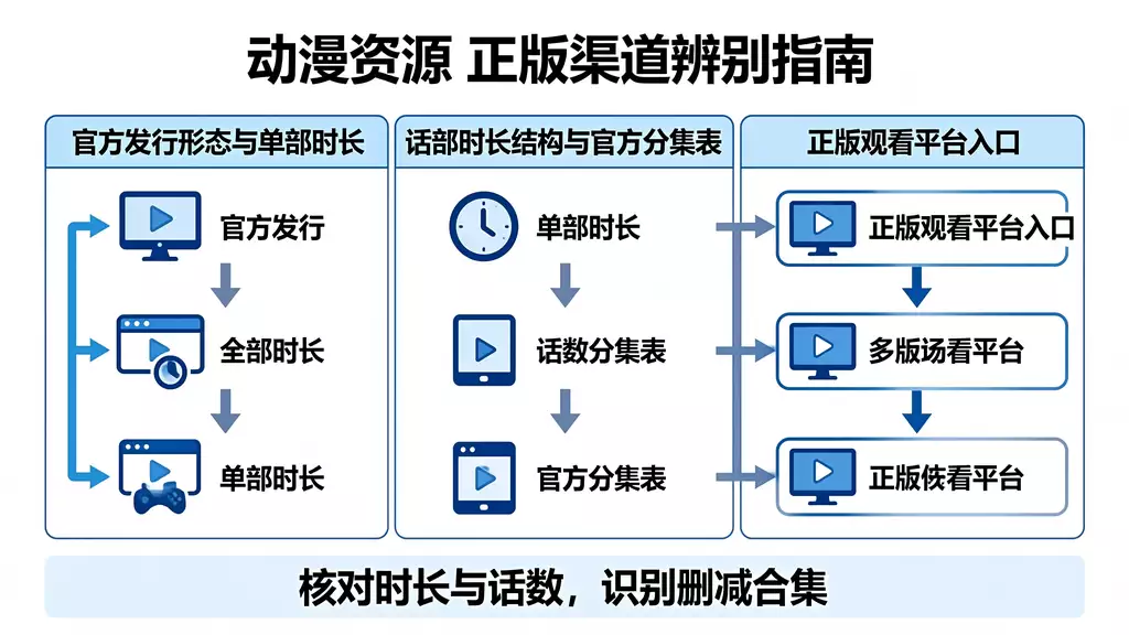 假面骑士１号 动漫资源下载 真伪识别 + 正版观看渠道指南