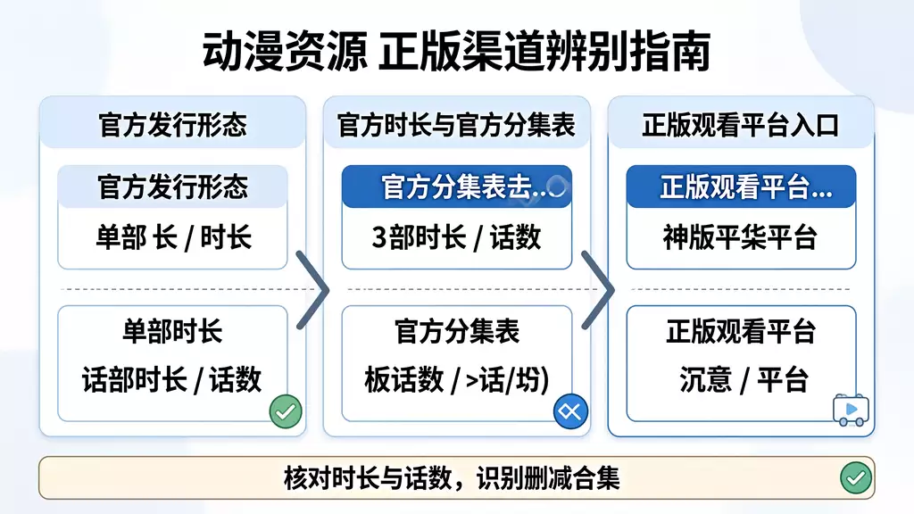 555 消失的天堂 动漫资源下载 真伪识别 + 正版观看渠道指南