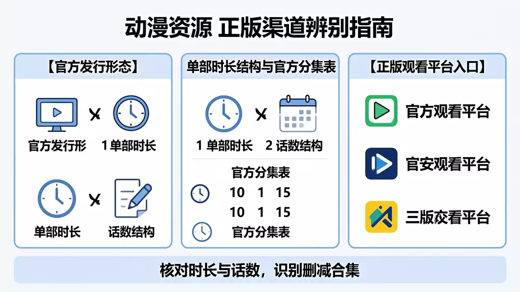 假面-时王剧场版 .2019 动漫资源下载 真伪识别 + 正版观看渠道指南