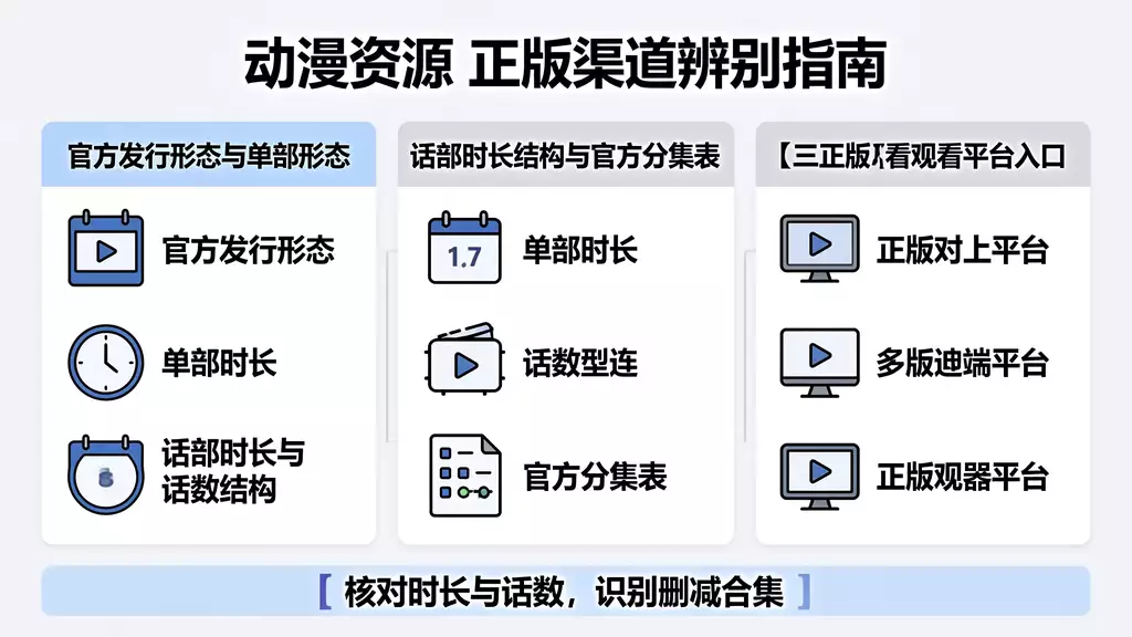 假面骑士Decade 剧场版 全骑士对大修卡 动漫资源下载 真伪识别 + 正版观看渠道指南