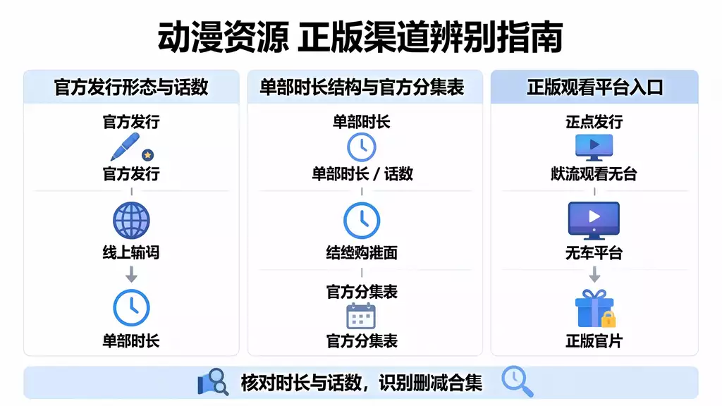 假面骑士Drive Surprise Future 动漫资源下载 真伪识别 + 正版观看渠道指南