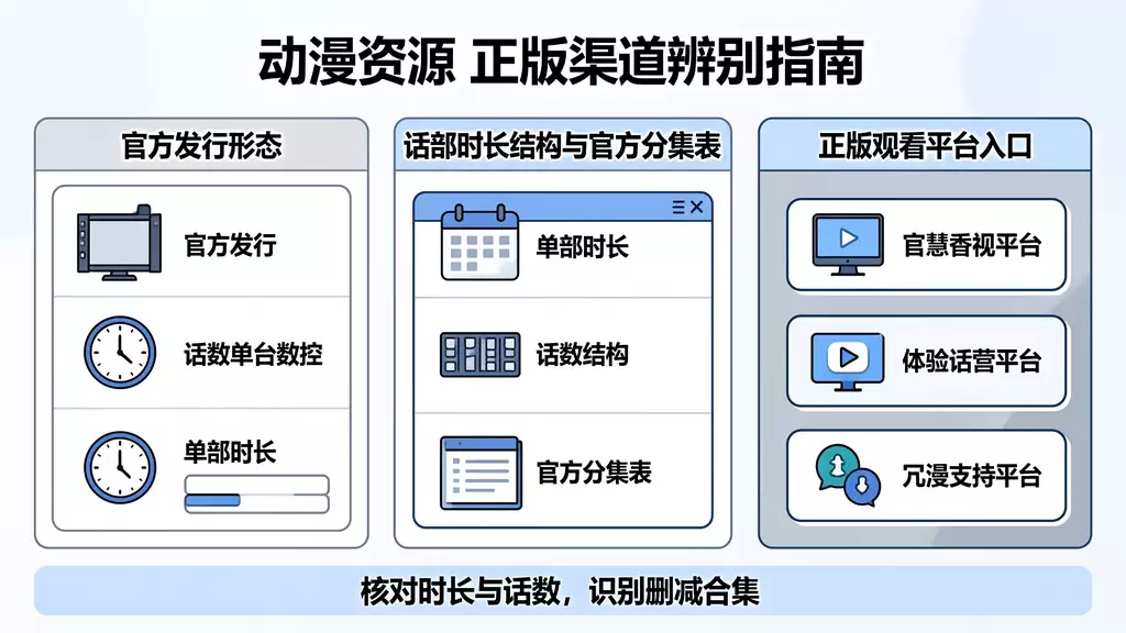 假面骑士KIVA 剧场版 魔界城之王 动漫资源下载 真伪识别 + 正版观看渠道指南