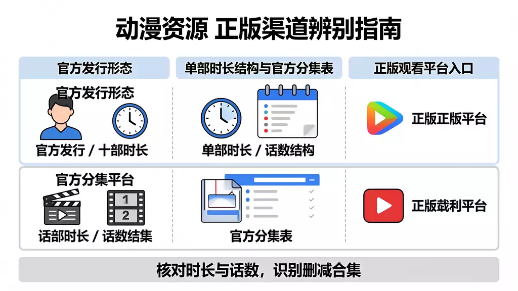 假面骑士 01 动漫资源下载 真伪识别 + 正版观看渠道指南
