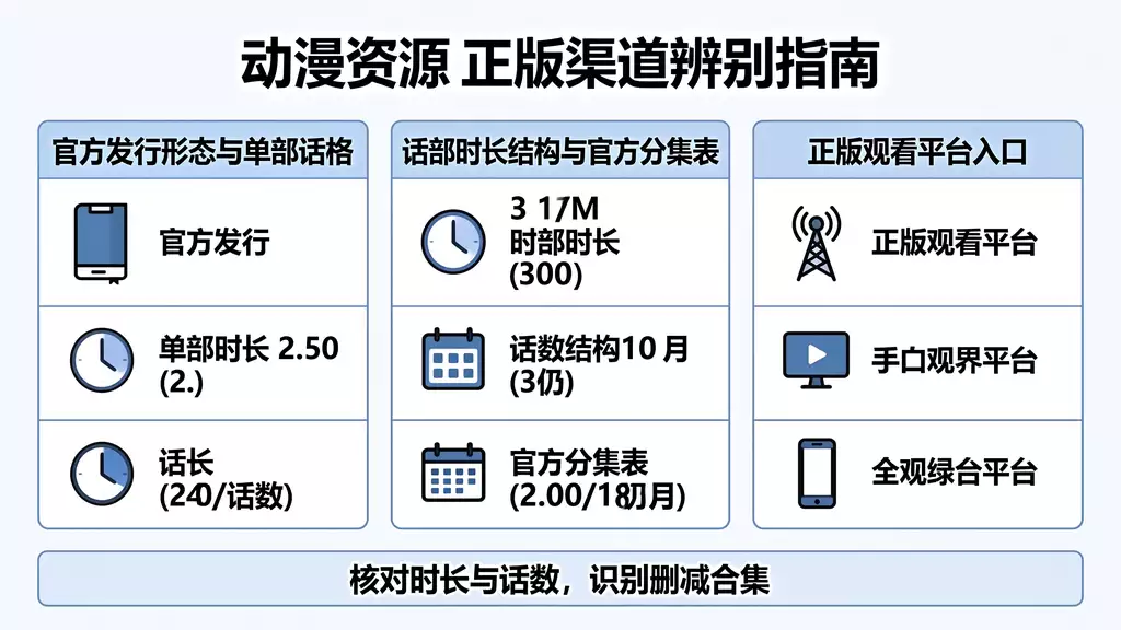 在线观看版 动漫资源下载 真伪识别 + 正版观看渠道指南