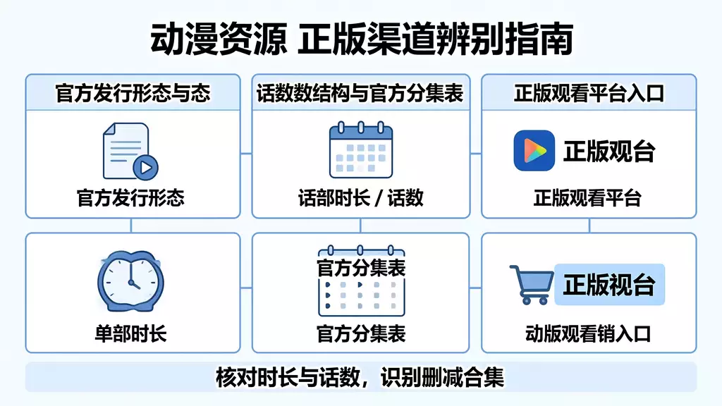 第2季 动漫资源下载 真伪识别 + 正版观看渠道指南