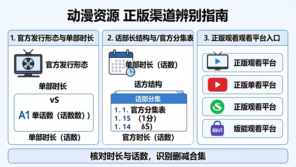 假面骑士 Build 动漫资源下载 真伪识别 + 正版观看渠道指南