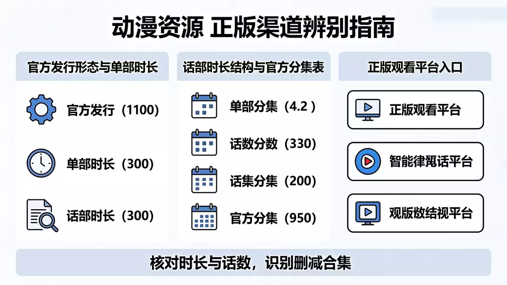 特典 动漫资源下载 真伪识别 + 正版观看渠道指南