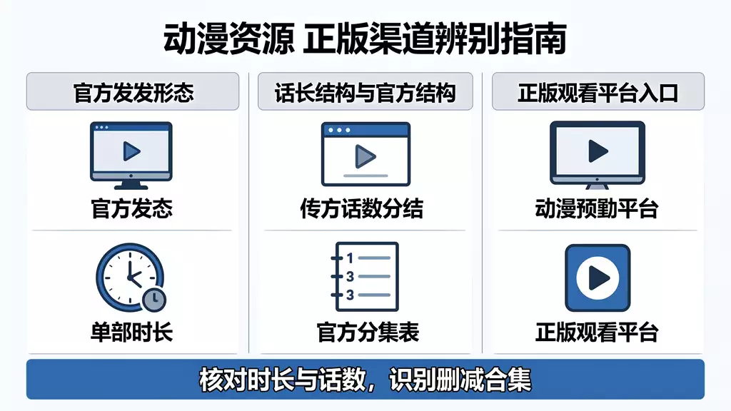 新建文件夹 动漫资源下载 真伪识别 + 正版观看渠道指南