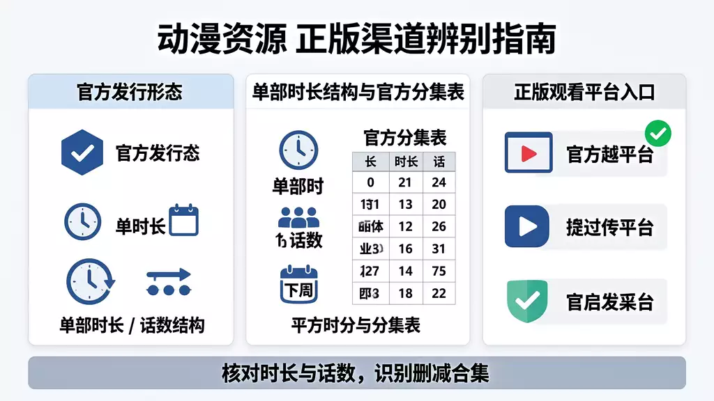 特典 动漫资源下载 真伪识别 + 正版观看渠道指南