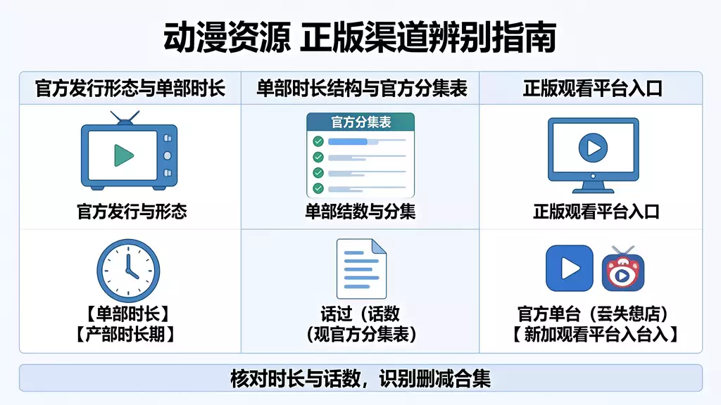 假面骑士 剑 动漫资源下载 真伪识别 + 正版观看渠道指南