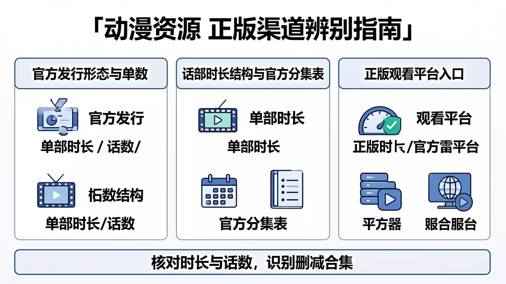 SPECIAL DVD 动漫资源下载 真伪识别 + 正版观看渠道指南
