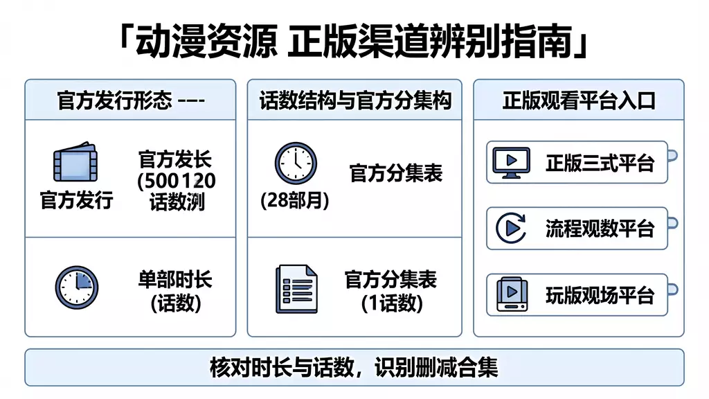 假面骑士 OOO 动漫资源下载 真伪识别 + 正版观看渠道指南