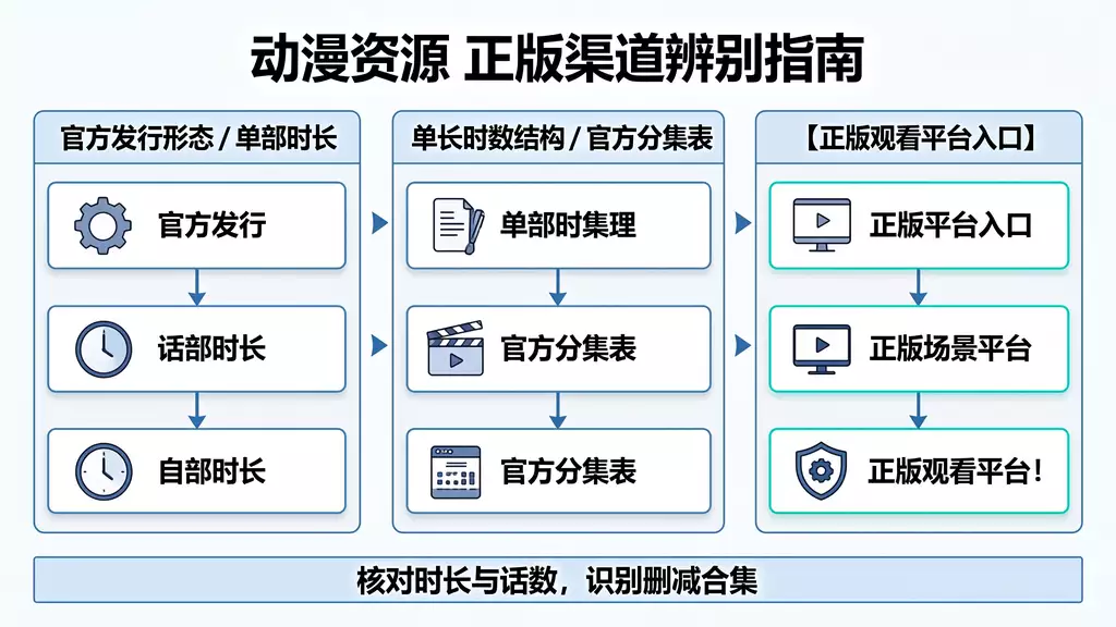 假面骑士 Sky 动漫资源下载 真伪识别 + 正版观看渠道指南