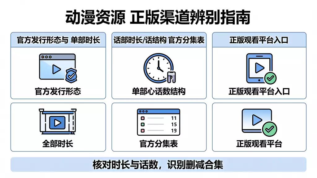 假面骑士 Stronger 动漫资源下载 真伪识别 + 正版观看渠道指南