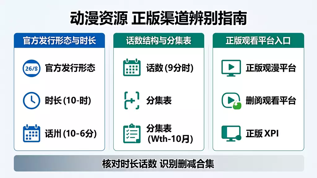 假面骑士 时王番外 动漫资源下载 真伪识别 + 正版观看渠道指南