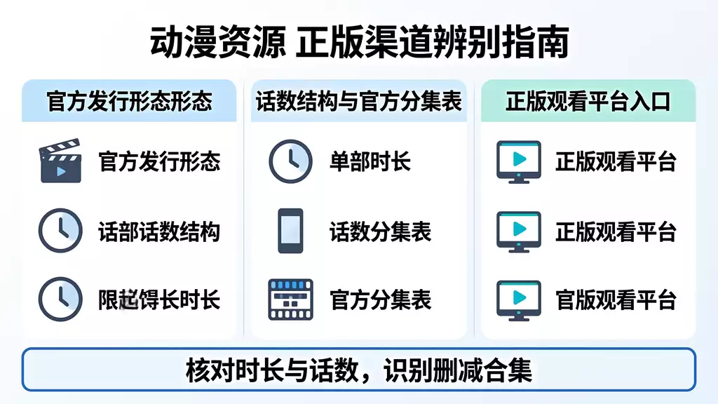 假面骑士 时王ZI-O 动漫资源下载 真伪识别 + 正版观看渠道指南