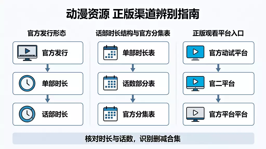假面骑士 V3 动漫资源下载 真伪识别 + 正版观看渠道指南