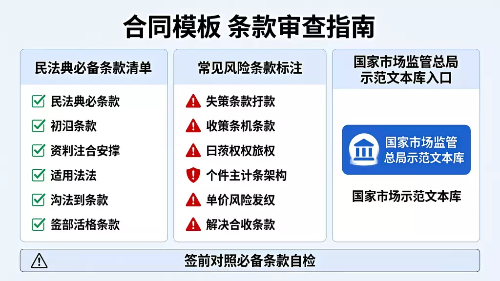 【合同模板】中外来料加工、来件装配合同文本下载 | 必备条款与签署指南（民法典合同编）